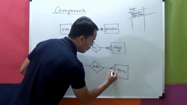 How to draw ER diagram by Kaustubh Joshi смотреть онлайн