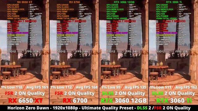 RX 6650 vs RX 6700 vs RTX 3060 12GB vs RTX 3060 Ti - 22 Games ? Ray Tracing & DLSS/FSR смотреть онлайн