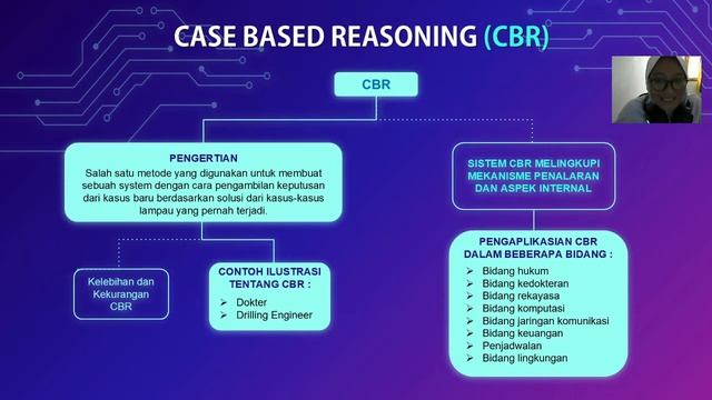 [SBP] 3 #Induksi Rule, Case Base Reasoning (CBR), dan Komputasi Syaraf ~ Kelompok 1 S7A смотреть онлайн