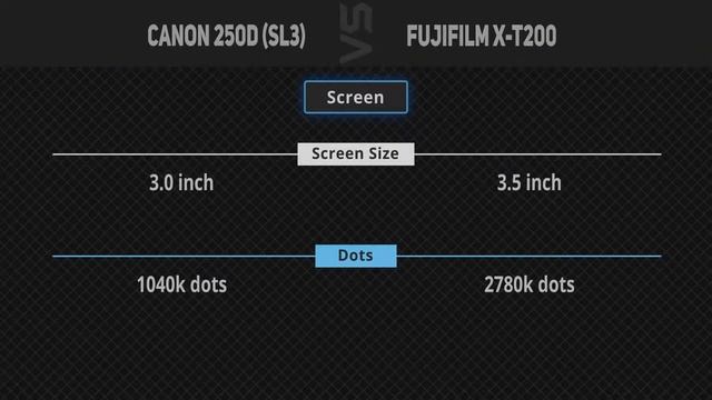 Canon 250D (SL3) vs Fujifilm X-T200 [Camera Battle] смотреть онлайн