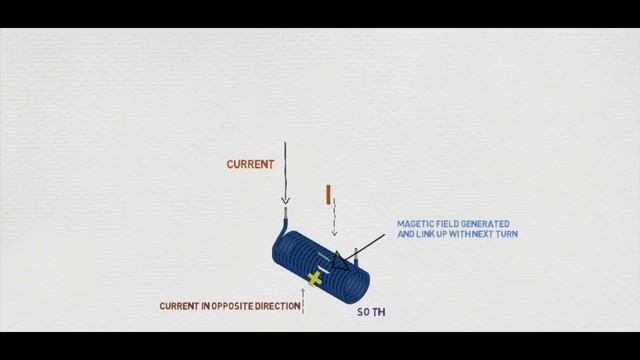 What is Inductor? What is inductance? смотреть онлайн