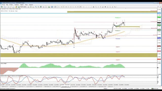 Eжедневный мониторинг рынка, поиск точек входа - ПТВ.