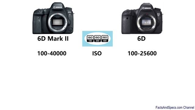 Canon EOS 6D Mark II Vs Canon EOS 6D