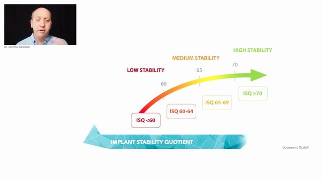 Implant Stability Quotient