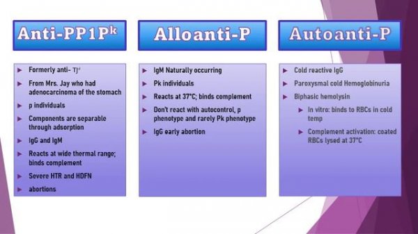 IgM COMMON BLOOD GROUPS