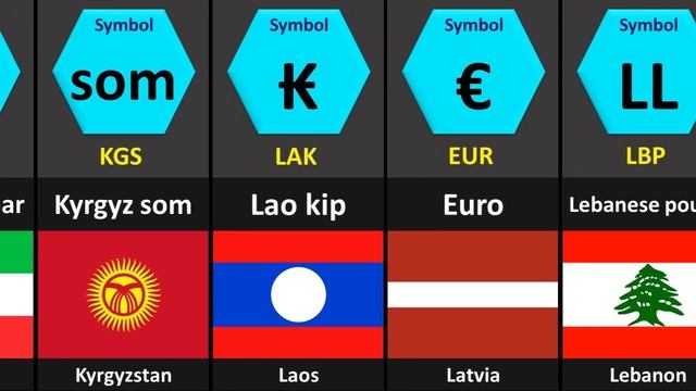 All Countries Currencies | Symbol and ISO Code смотреть онлайн