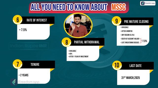 Mahila Samman Saving Certificate In Bengali 2023 - Post Office Schemes For Women | Interest Rate смотреть онлайн