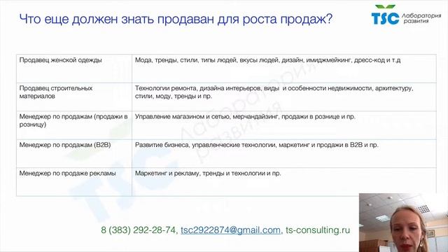 Что еще должен знать продаван для роста продаж? смотреть онлайн