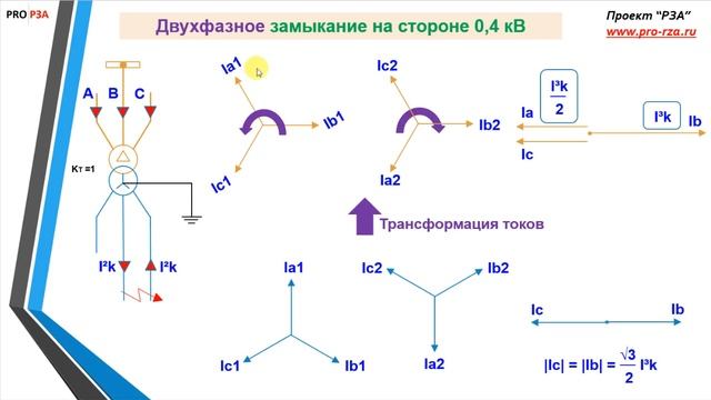 Расчет защит трансформатора 10/0,4 кВ - Искажения токов КЗ (D/Yo, Y/Yo) смотреть онлайн