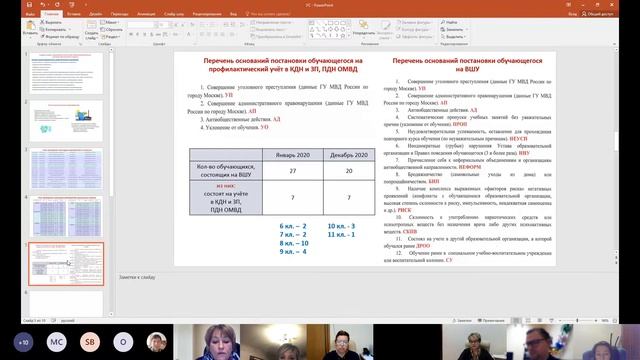 Управляющий совет 20201217 182840 Запись собрания смотреть онлайн