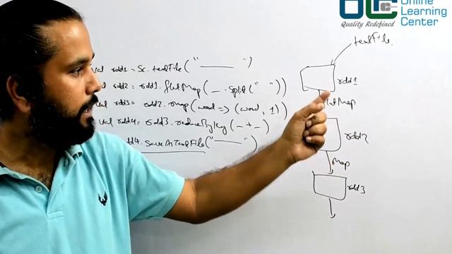 Apache Spark RDD | Apache Spark Partitions | Apache Spark Tutorial | Spark@OnlineLearningCenterIndi смотреть онлайн