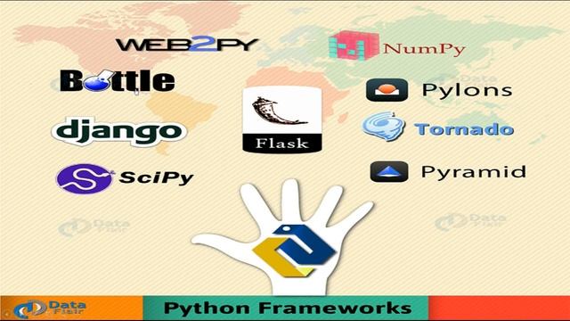Python Tutorial for Beginners || #1- Overview And Introduction to Python || Python From Beginning. смотреть онлайн