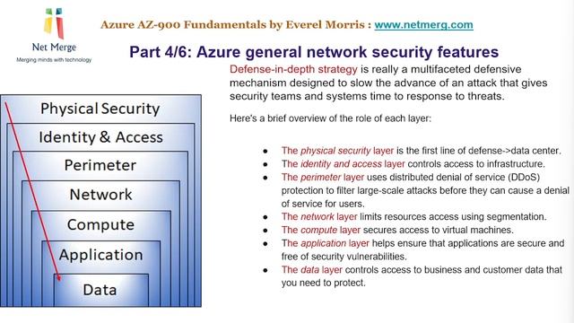 AZ 900 Part 4 of 6 Azure general security and network security features in Microsoft Azure AZ 900 смотреть онлайн