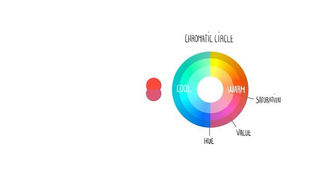 LEARN TO DRAW FROM LVL 0 To 100 🚀