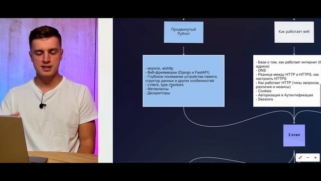Как стать PYTHON разработчиком с НУЛЯ: Пошаговый план. смотреть онлайн