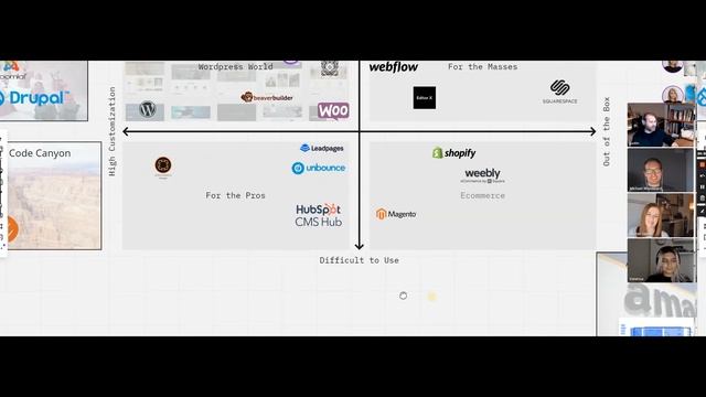 Webinar: To Code or Not to Code смотреть онлайн