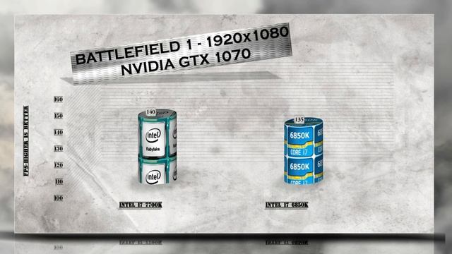 7700K vs 6850K - i7 7700K BENCHMARK TEST – KABY LAKE vs BROADWELL-E / REVIEW AND COMPARISON / смотреть онлайн