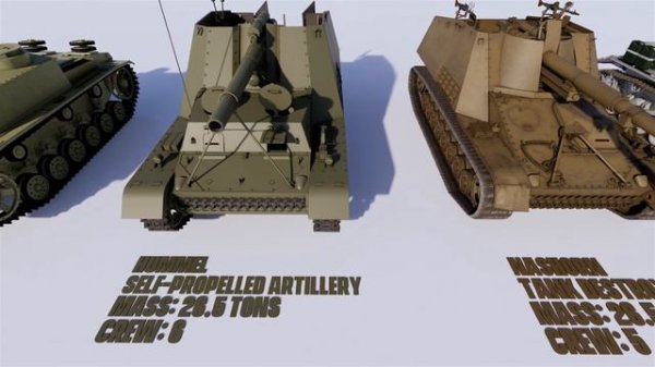 WW2 German Tank 3D Size Comparison