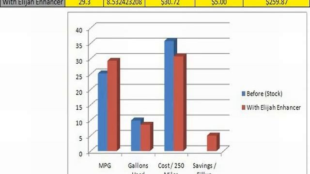 Elijah Fuel Saver Module V2 - HHO and Non-HHO Models Available смотреть онлайн