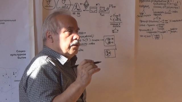 Смысл и схема Введение значений Правила схематизации 2015 смотреть онлайн