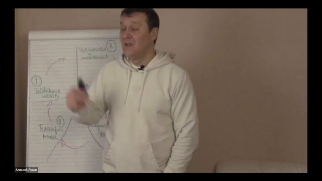 Как спланировать жизнь мечты смотреть онлайн