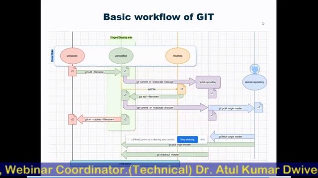 How to use GIT and GITHUB смотреть онлайн