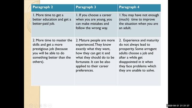 Английский язык 11 класс Задание 40 Бельмесова Мария Олеговна смотреть онлайн