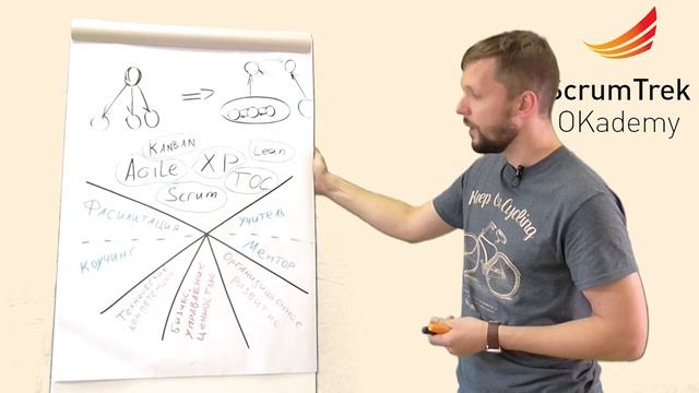 Компетенции скрам-мастера и Agile Coach смотреть онлайн