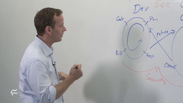 DevSecOps tutorial: What is it, and how can it improve application security? смотреть онлайн