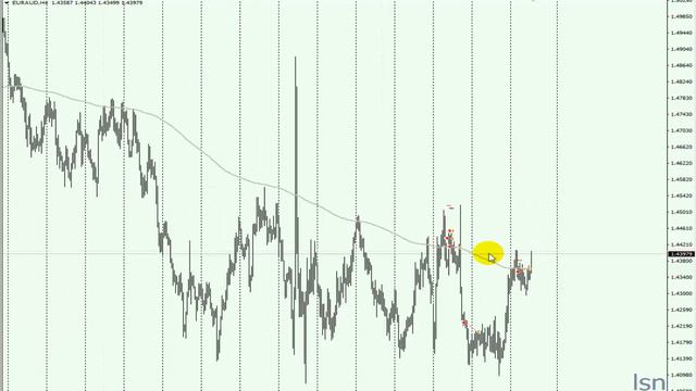 Дневник форекс сделок (21.12.2016) смотреть онлайн