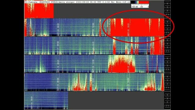 Мега электро всплески в Италии обзор Графиков Резонанса Шумана из разных стран 18,09 и 19,09,2021го смотреть онлайн