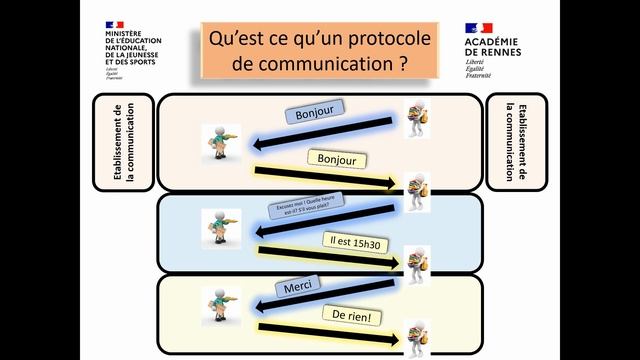 Principe d'un protocole de communication смотреть онлайн