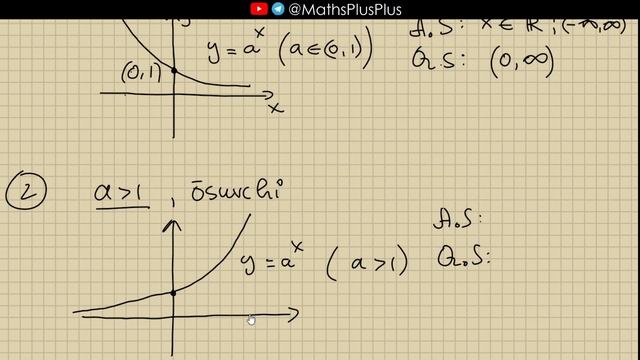 76–dars. Ko'rsatkichli funksiya va uning xossalari. | ALGEBRA смотреть онлайн