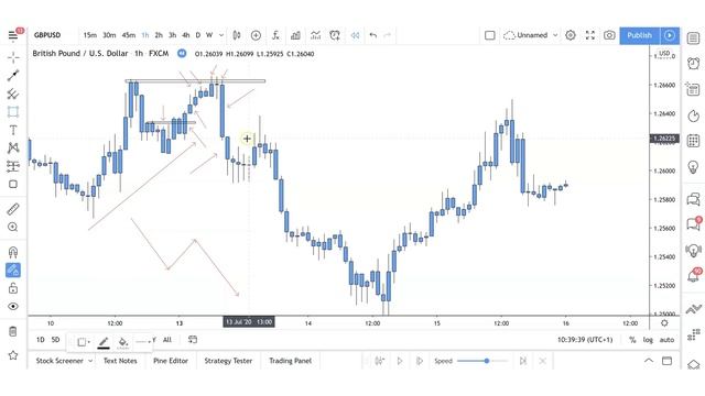 How To Get Better Entries Using This Technique - Trust The Process смотреть онлайн