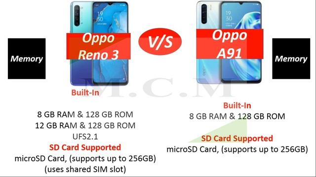 Oppo Reno 3 Vs Oppo A91 || Full Specification || Detail Comparison смотреть онлайн