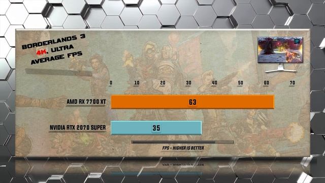 RX 7700 XT vs RTX 2070 Super Benchmarks - Tested in 20 Games смотреть онлайн
