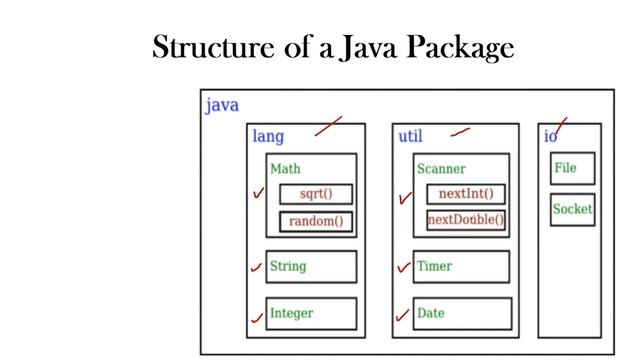 Packages in Java, Mrs. J. Geetha Priya, AP/CSE, RMDEC смотреть онлайн