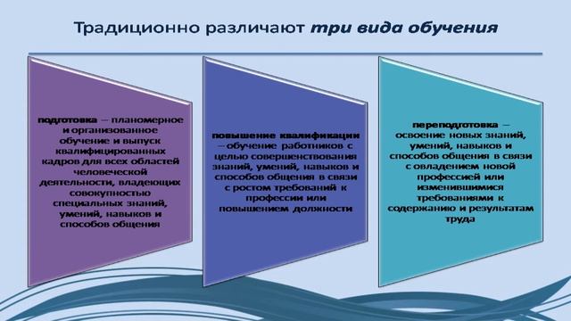 Шавырина И.В. Технологии управления развитием персонала смотреть онлайн
