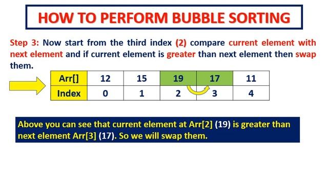 BUBBLE SORTING |BUBBLE SORTING IN JAVA| FOR ICSE & ISC STUDENTS| смотреть онлайн