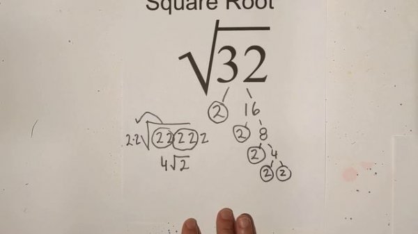 Square root of 32