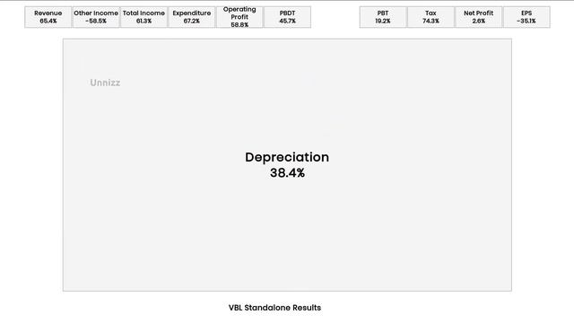 VBL Results Q2 2019 : Varun Beverages Sep 2019 Quarter Results смотреть онлайн