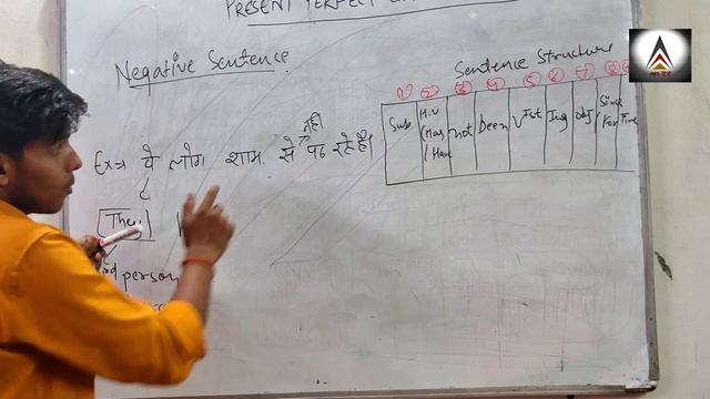 Present Perfect Continuous Tense|Learn it's basic and advance uses |tenses смотреть онлайн