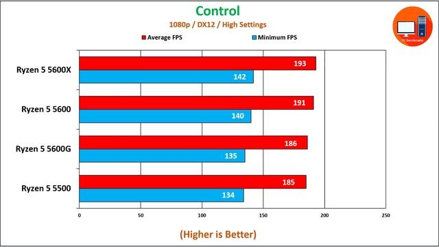 Ryzen 5 5600X vs Ryzen 5 5600 vs Ryzen 5 5600G vs Ryzen 5 5500 смотреть онлайн