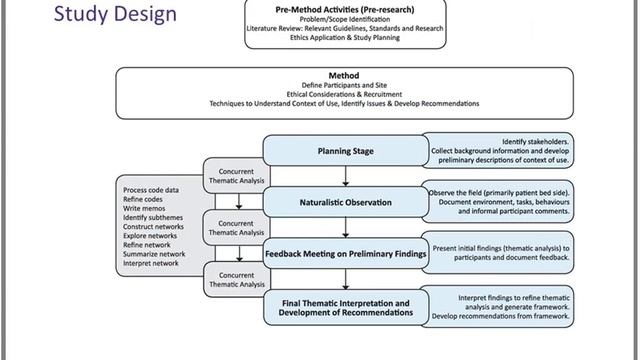 Reducing infection rates through optimal healthcare design смотреть онлайн
