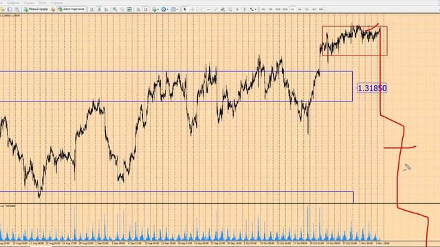 Форекс прогноз на сегодня, 04.11.16. Канадский доллар, USDCAD