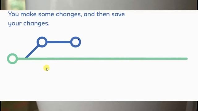 What is the GitHub And What it does actually? #1 смотреть онлайн