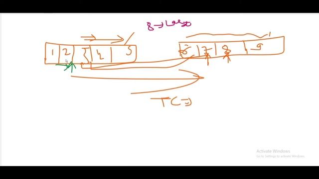 Q12: Merge 2 sorted arrays without using Extra space || DSA Cracker Sheet || Complete Explanation смотреть онлайн