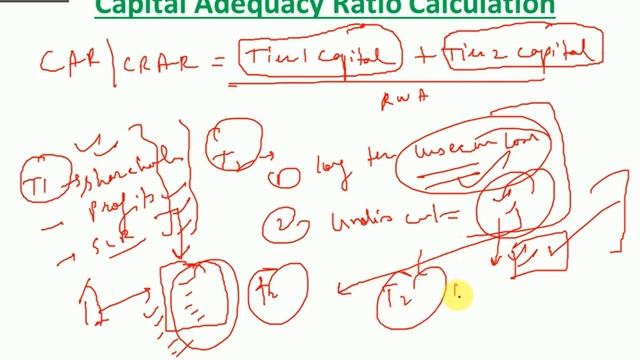 What is CAR And CRAR- Capital Adequacy Ratio And Capital to Risk Weighted Assets Ratio Explained смотреть онлайн
