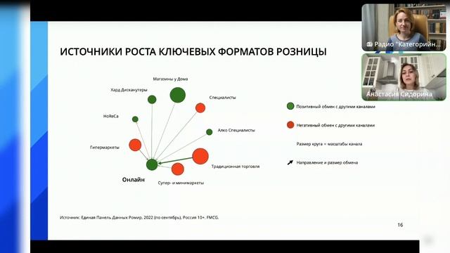 08 10 2022 Покупатель в ритейле: ключевые тренды розничной торговли 2022 года. смотреть онлайн