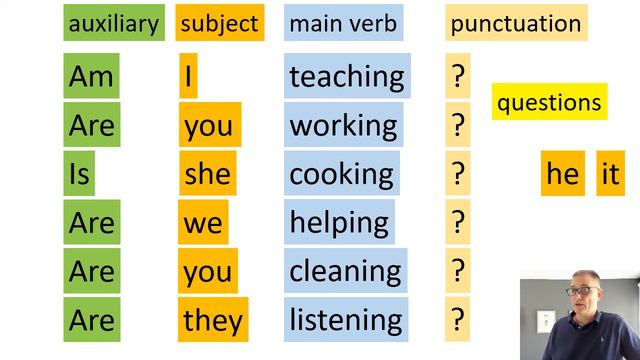 Making sentences with present continuous смотреть онлайн